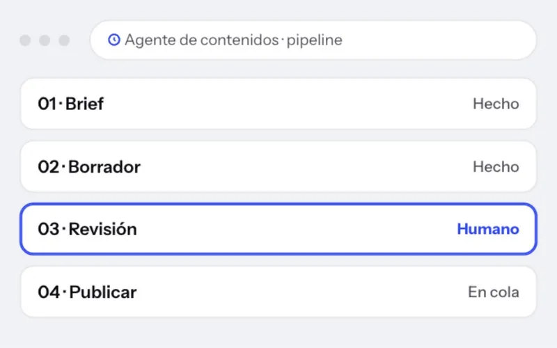 Pipeline del agente de contenidos SEO con paso de revisión humana