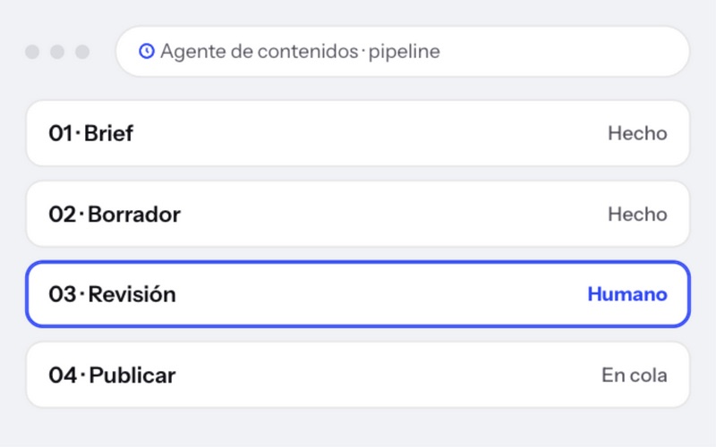 Pipeline del agente de contenidos SEO con paso de revisión humana
