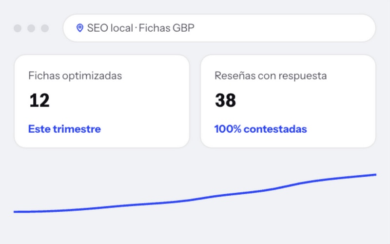 Panel de fichas de Google Business Profile optimizadas y reseñas contestadas