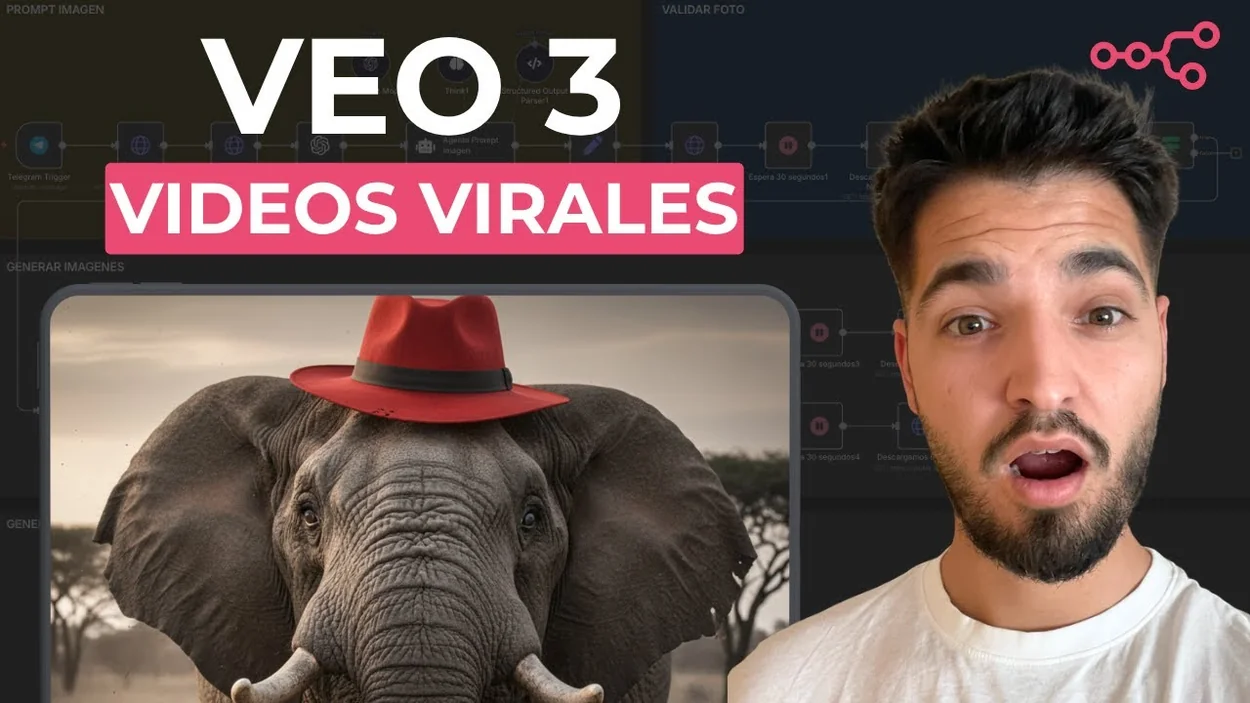 Cómo Automatizar la Creación de Vídeos con IA para Redes Sociales usando n8n (Guía Paso a Paso) — V3